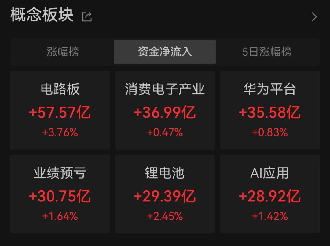 编辑：董文博 责编：罗琨